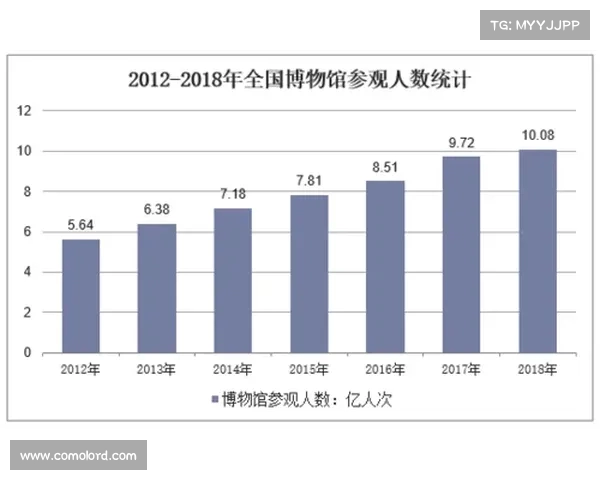 双误数量对网球比赛结果的影响及其在高水平赛事中的统计分析 双误数量对网球比赛结果的影响及其在高水平赛事中的统计分析